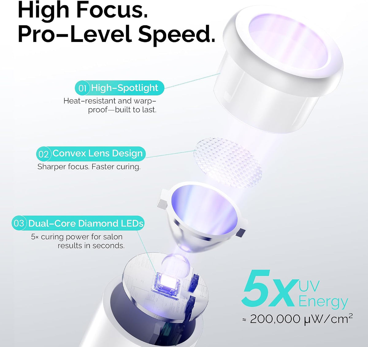 CozyZen Handheld UV Nail Lamp for Gel Nails, Magnetic Charging 30-Min Fast Charge, Up to 2 Hours Use, Soft Focus Lens, 30s Timer, Precise Pen Design for Gel Tips and Nail Art
